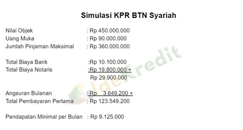 Detail Syarat Kpr Rumah Btn Nomer 24