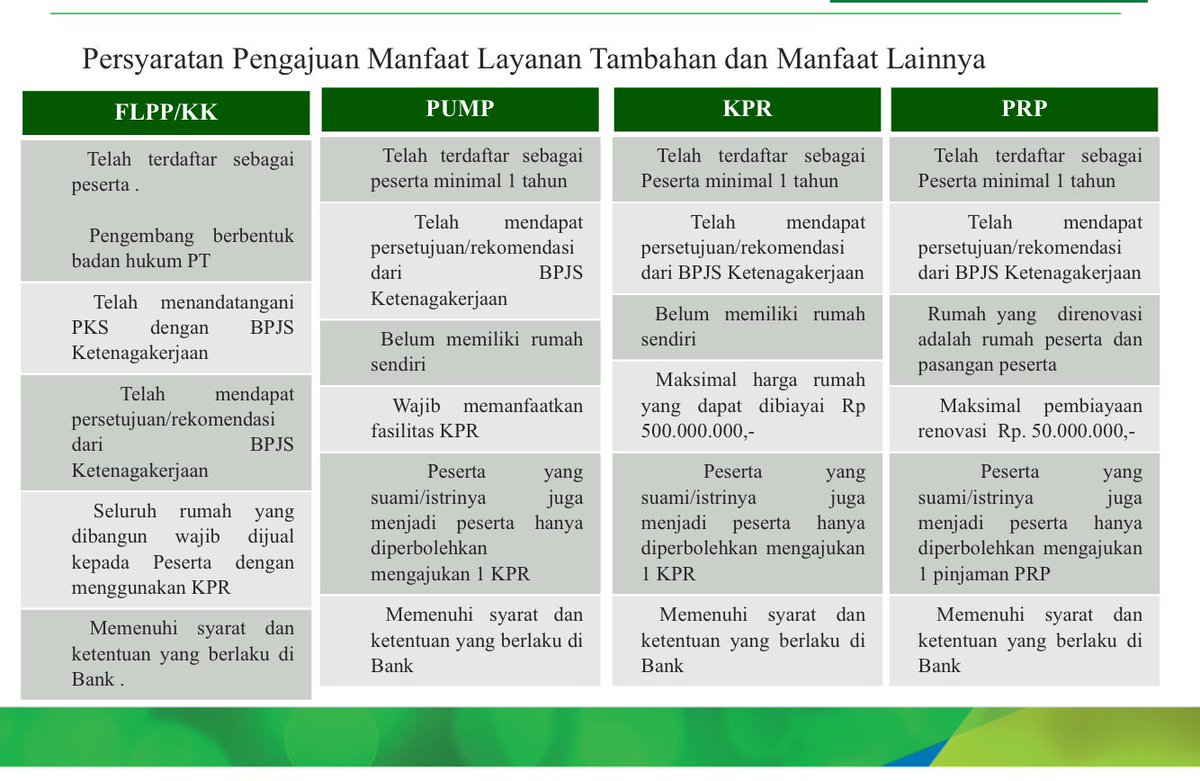 Detail Syarat Kredit Rumah Bpjs Ketenagakerjaan Nomer 30