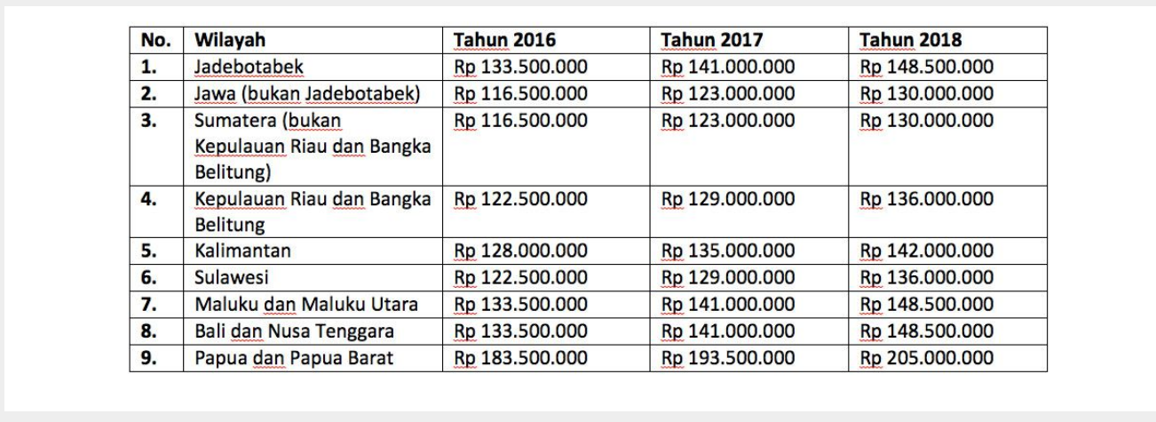 Detail Syarat Mengambil Rumah Subsidi Nomer 3