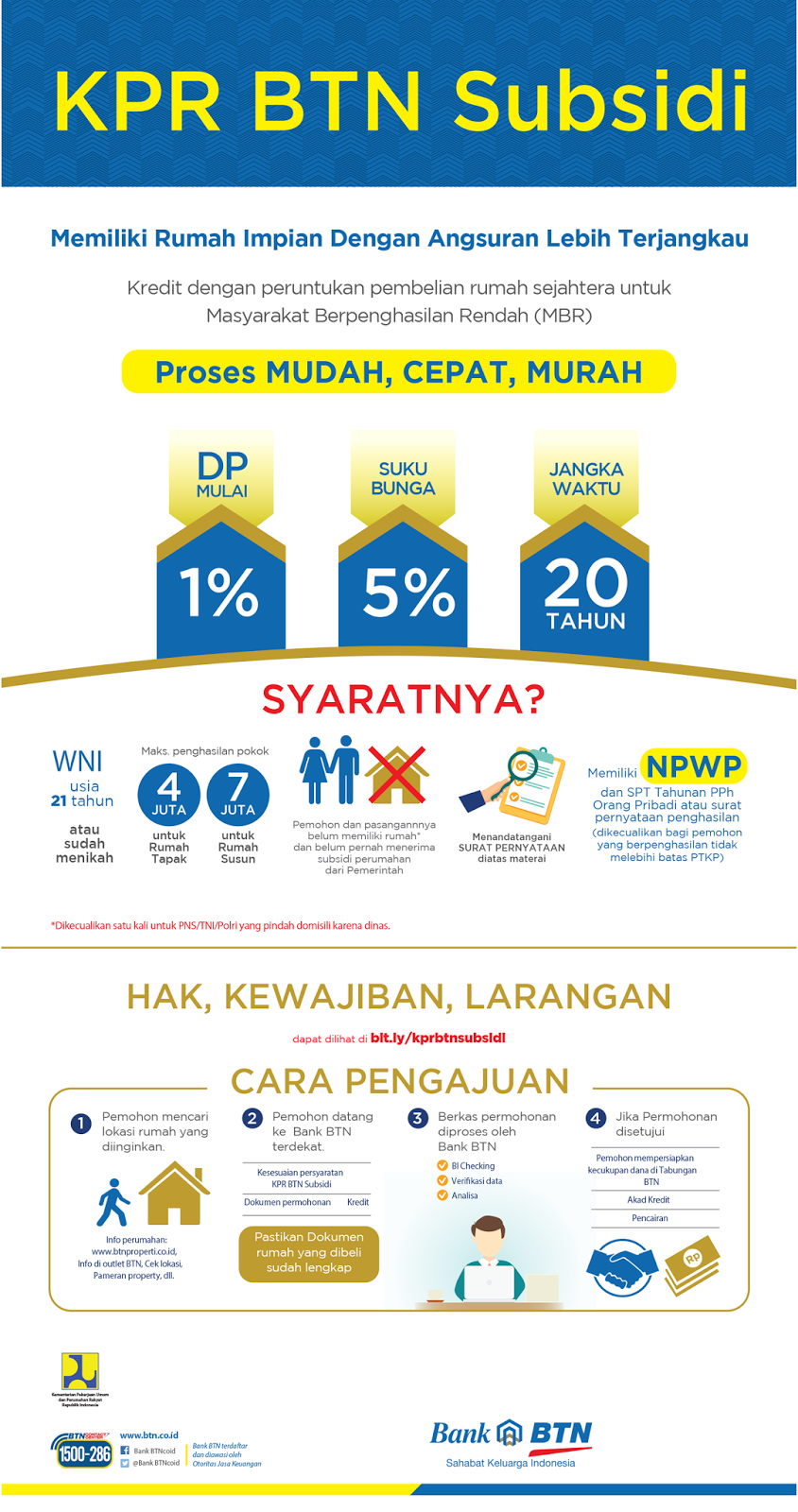 Detail Syarat Mengambil Rumah Subsidi Nomer 29