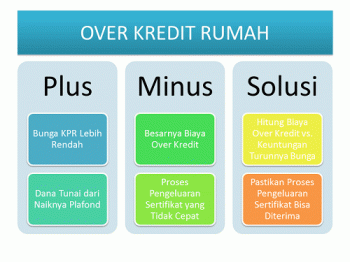 Syarat Oper Kredit Rumah - KibrisPDR