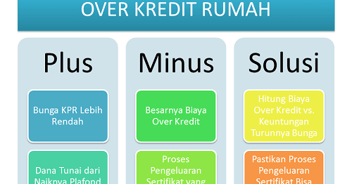 Detail Syarat Oper Kredit Rumah Nomer 16