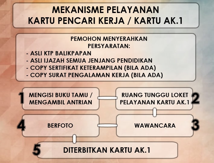 Detail Syarat Pembuatan Surat Kuning Nomer 36