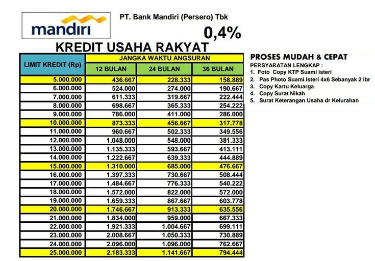 Detail Syarat Pinjaman Bpjs Renovasi Rumah Nomer 5