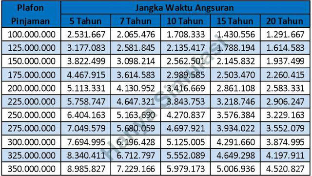 Detail Syarat Pinjaman Bpjs Renovasi Rumah Nomer 6