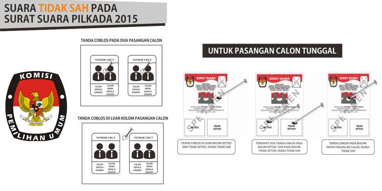 Detail Syarat Surat Suara Sah Nomer 29