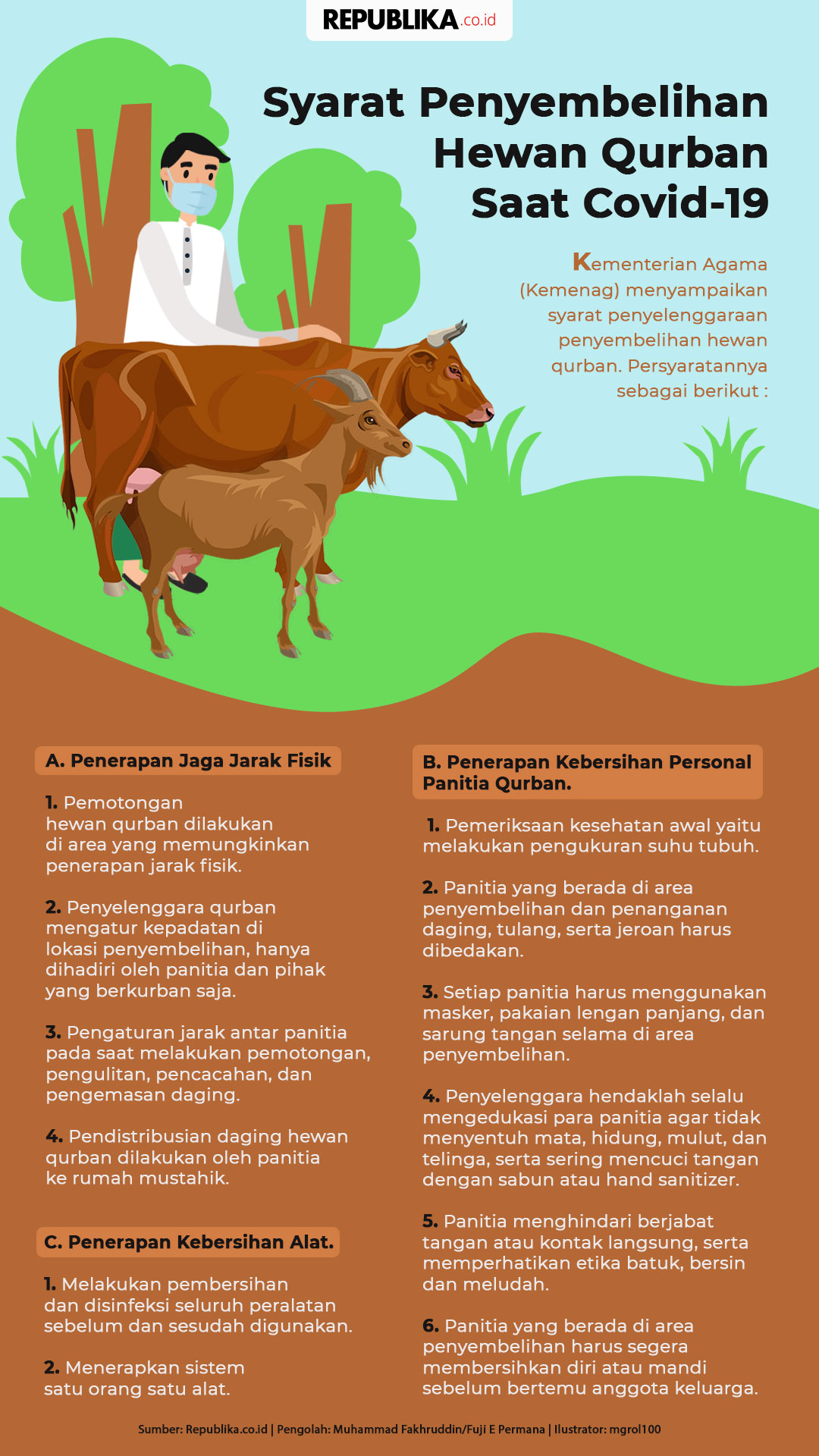 Detail Syarat Syarat Hewan Kurban Brainly Nomer 8