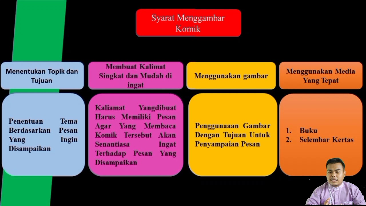 Detail Syarat Syarat Menggambar Komik Nomer 7