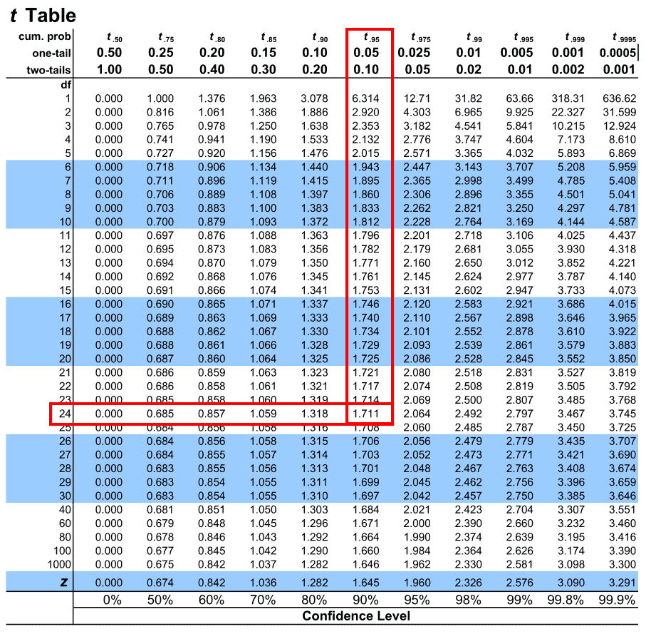 T Table Gambar - KibrisPDR