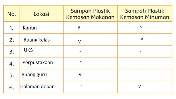 Detail Tabel 36 Tabel Pengamatan Gambar Nomer 17