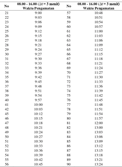 Detail Tabel 36 Tabel Pengamatan Gambar Nomer 31