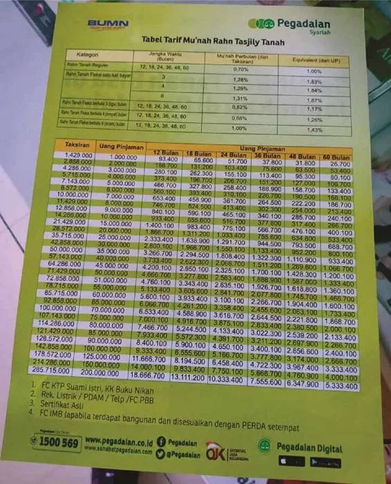 Detail Tabel Angsuran Gadai Sertifikat Rumah Di Pegadaian Nomer 2