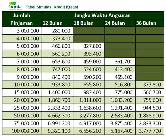 Detail Tabel Angsuran Gadai Sertifikat Rumah Di Pegadaian Nomer 15