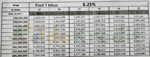 Detail Tabel Angsuran Gadai Sertifikat Rumah Di Pegadaian Nomer 29