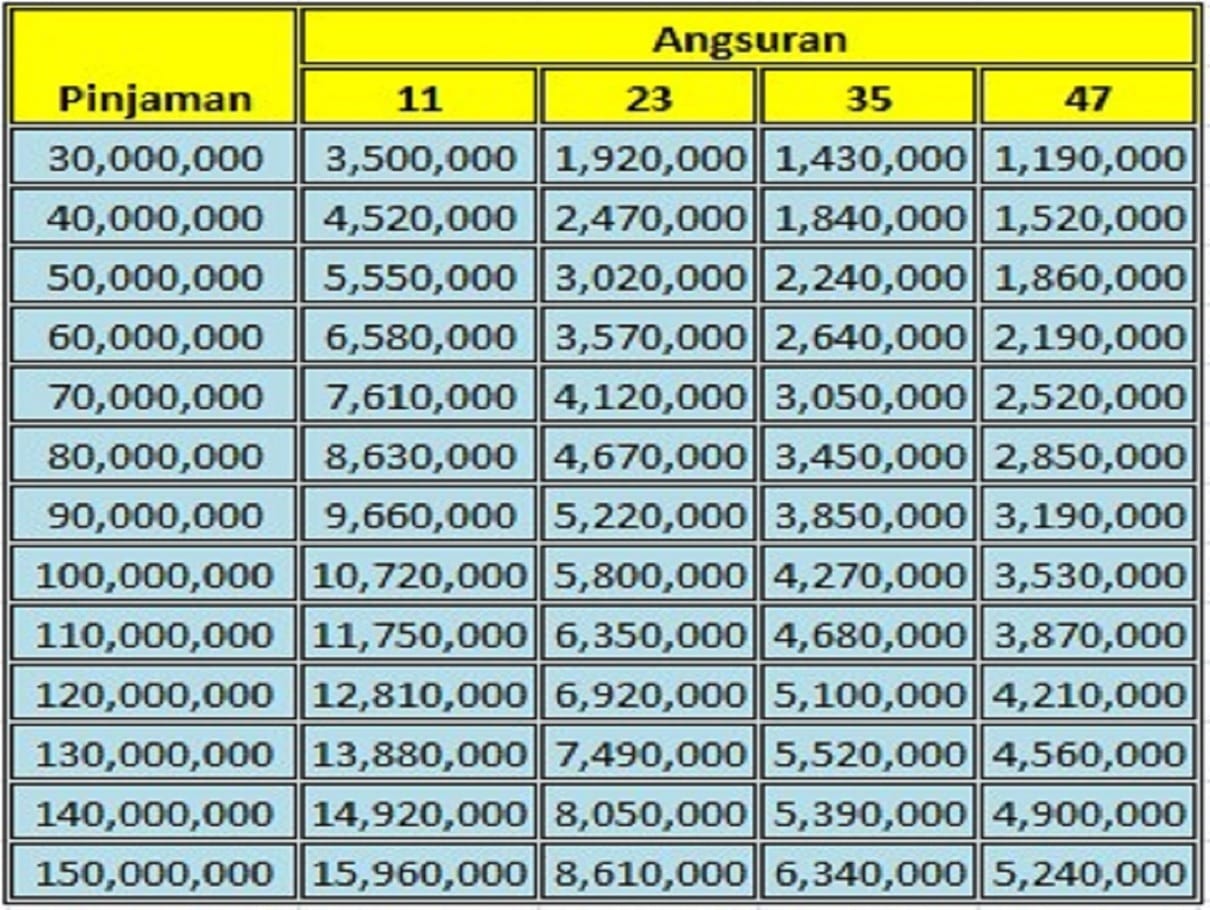 Detail Tabel Angsuran Gadai Sertifikat Rumah Di Pegadaian Nomer 38