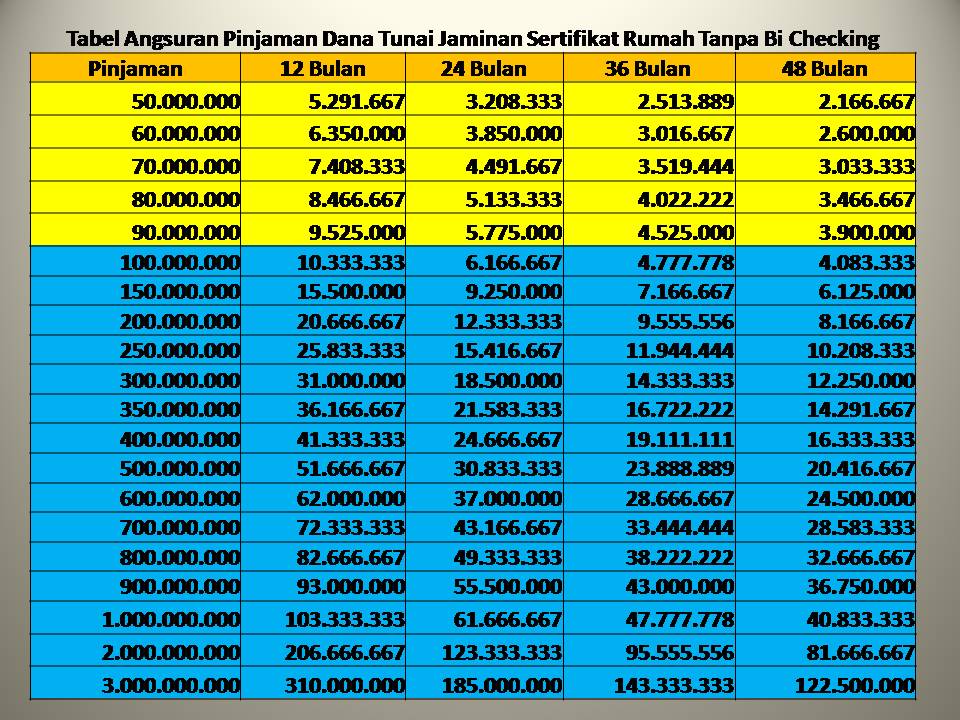 Detail Tabel Angsuran Gadai Sertifikat Rumah Di Pegadaian Nomer 46