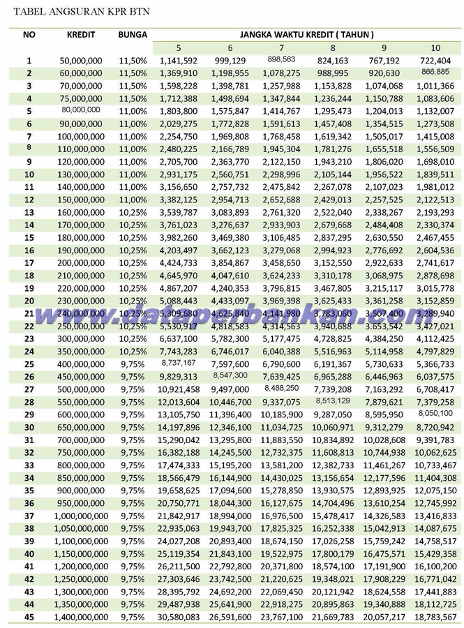 Detail Tabel Angsuran Kredit Agunan Rumah Bank Btn Nomer 2