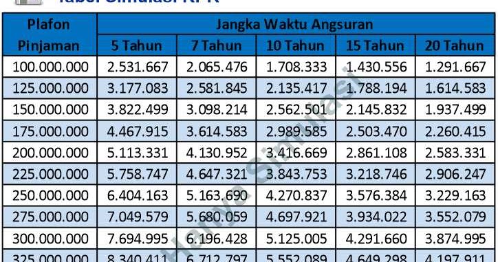 Detail Tabel Angsuran Kredit Agunan Rumah Bank Btn Nomer 10