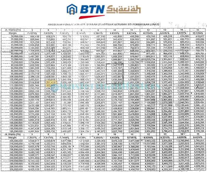 Detail Tabel Angsuran Kredit Agunan Rumah Bank Btn Nomer 12