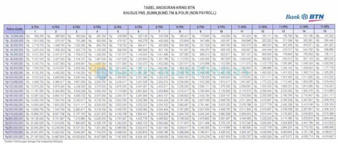 Detail Tabel Angsuran Kredit Agunan Rumah Bank Btn Nomer 13