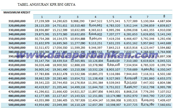 Detail Tabel Angsuran Kredit Agunan Rumah Bank Btn Nomer 25