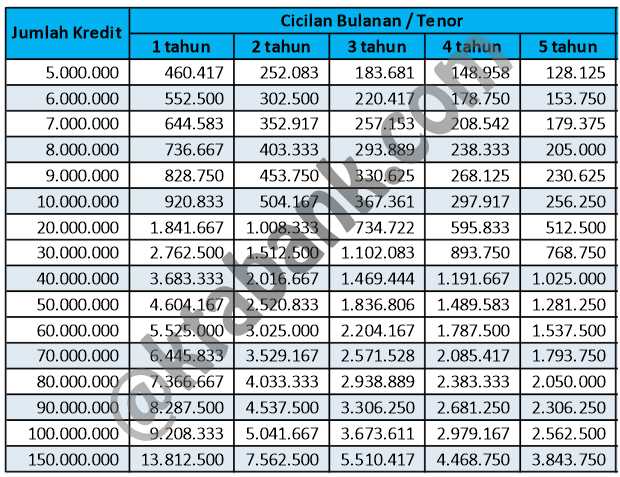 Detail Tabel Angsuran Kredit Agunan Rumah Bank Btn Nomer 27
