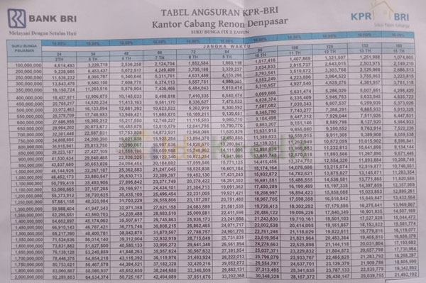 Detail Tabel Angsuran Kredit Agunan Rumah Bank Btn Nomer 28