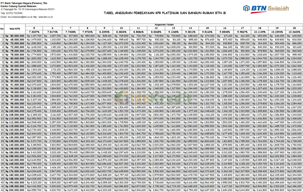 Detail Tabel Angsuran Kredit Agunan Rumah Bank Btn Nomer 31