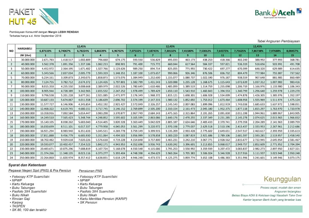 Detail Tabel Angsuran Kredit Agunan Rumah Bank Btn Nomer 37