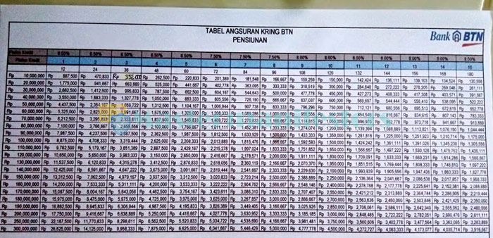 Detail Tabel Angsuran Kredit Agunan Rumah Bank Btn Nomer 5