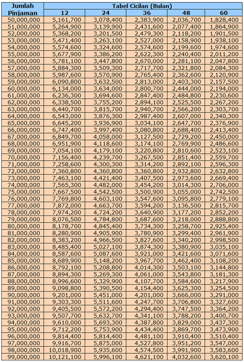 Detail Tabel Angsuran Kredit Agunan Rumah Bank Btn Nomer 39