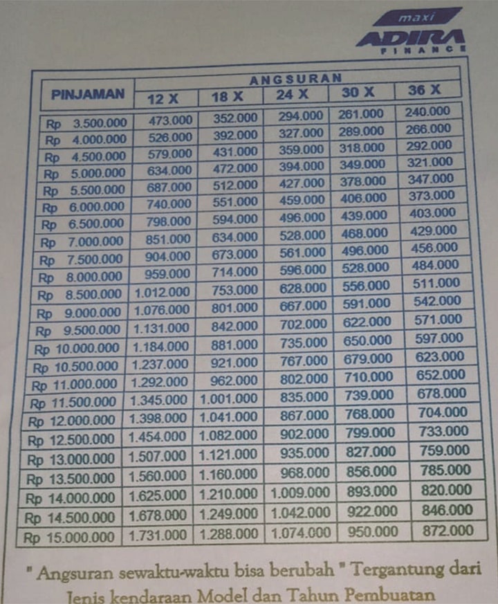 Detail Tabel Angsuran Kredit Agunan Rumah Bank Btn Nomer 40