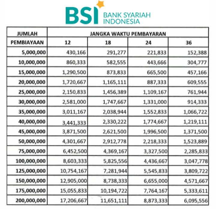 Detail Tabel Angsuran Kredit Agunan Rumah Bank Btn Nomer 42