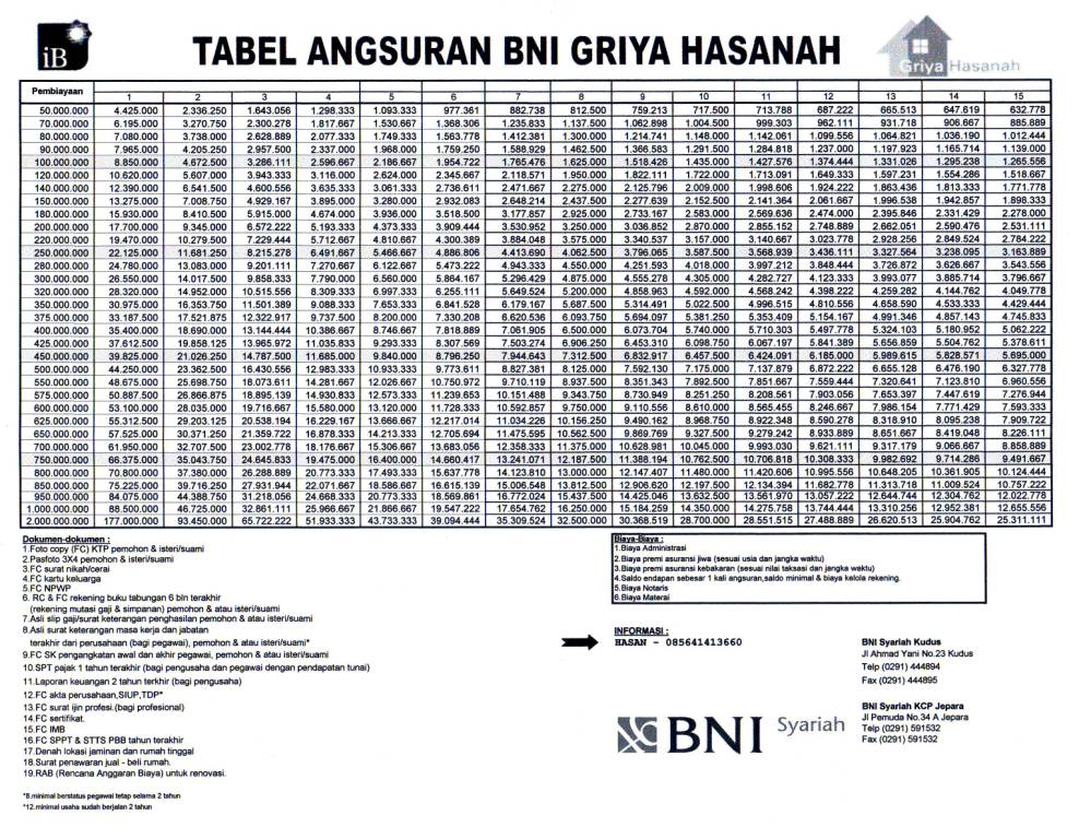 Detail Tabel Angsuran Kredit Agunan Rumah Bank Btn Nomer 44