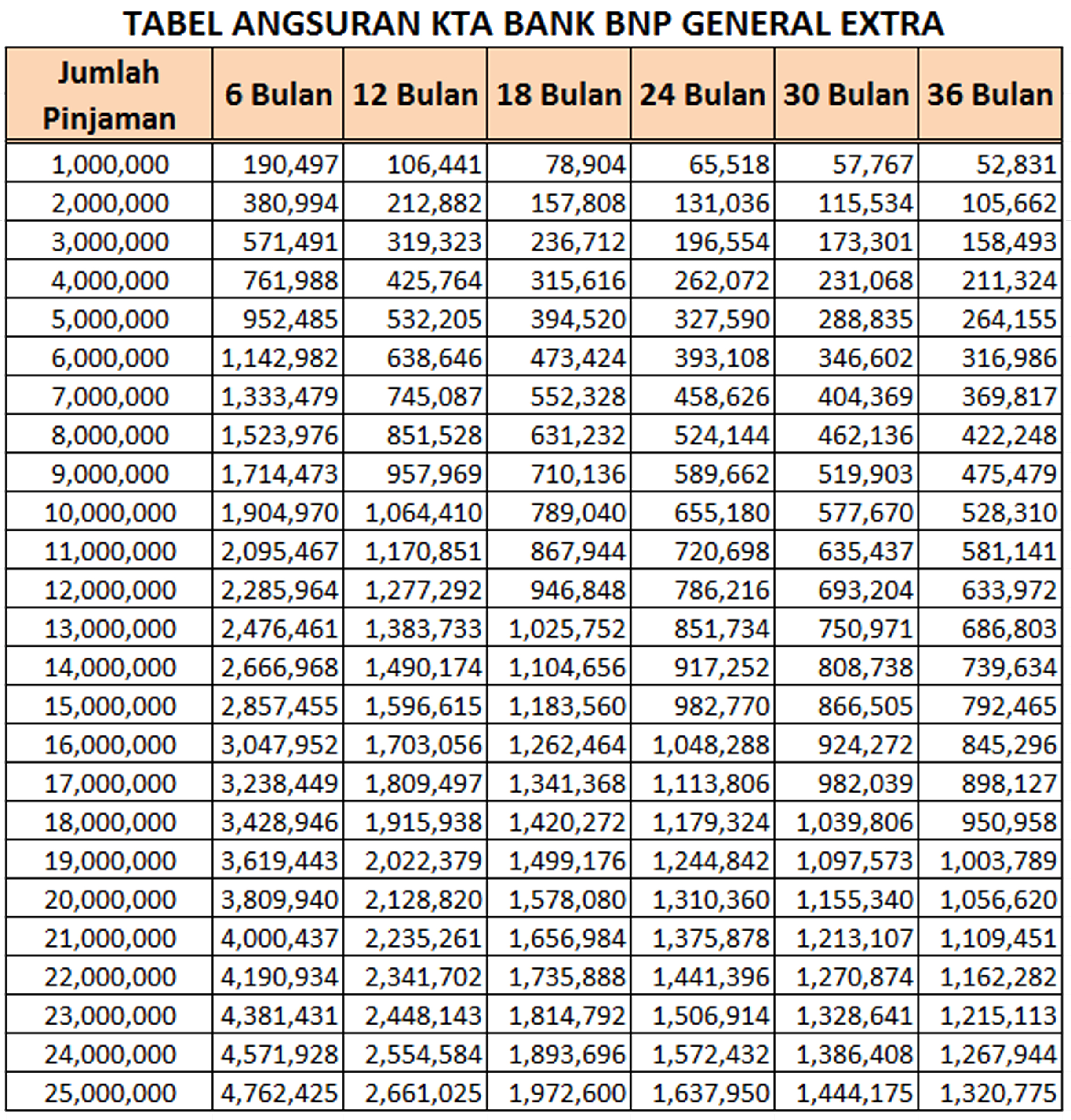 Detail Tabel Angsuran Kredit Agunan Rumah Bank Btn Nomer 45