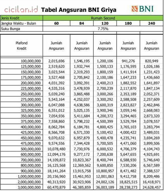Detail Tabel Angsuran Kredit Agunan Rumah Bank Btn Nomer 46
