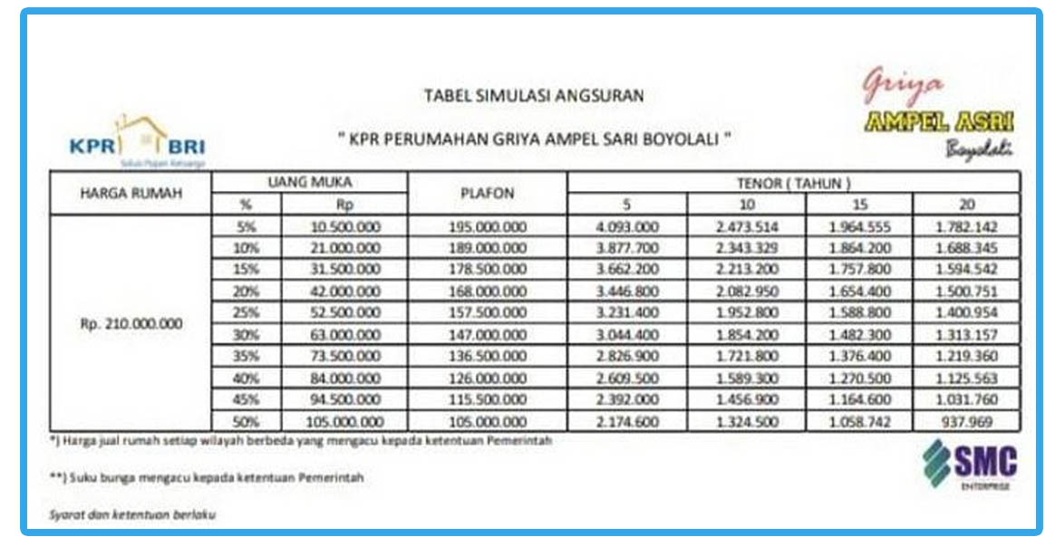 Detail Tabel Angsuran Kredit Rumah Nomer 2