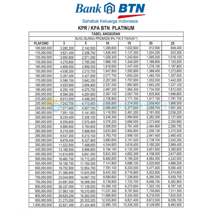 Detail Tabel Angsuran Kredit Rumah Nomer 10