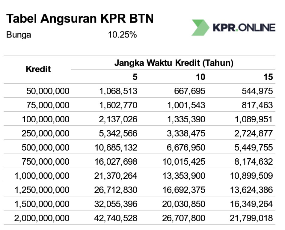 Detail Tabel Angsuran Kredit Rumah Nomer 17