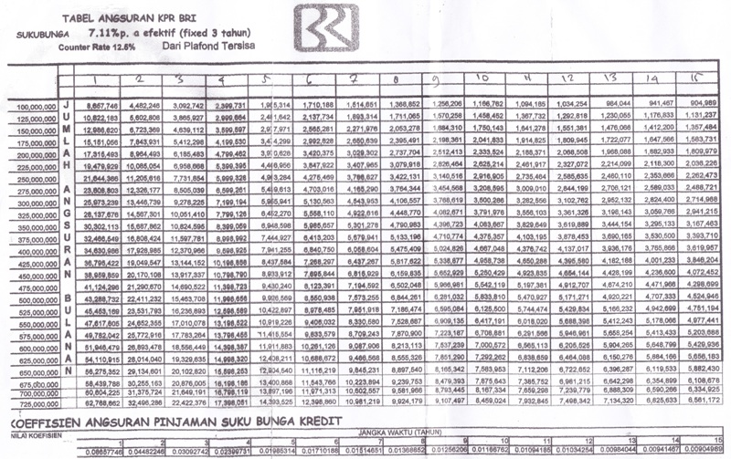 Detail Tabel Angsuran Kredit Rumah Nomer 19