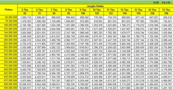 Detail Tabel Angsuran Kredit Rumah Nomer 24