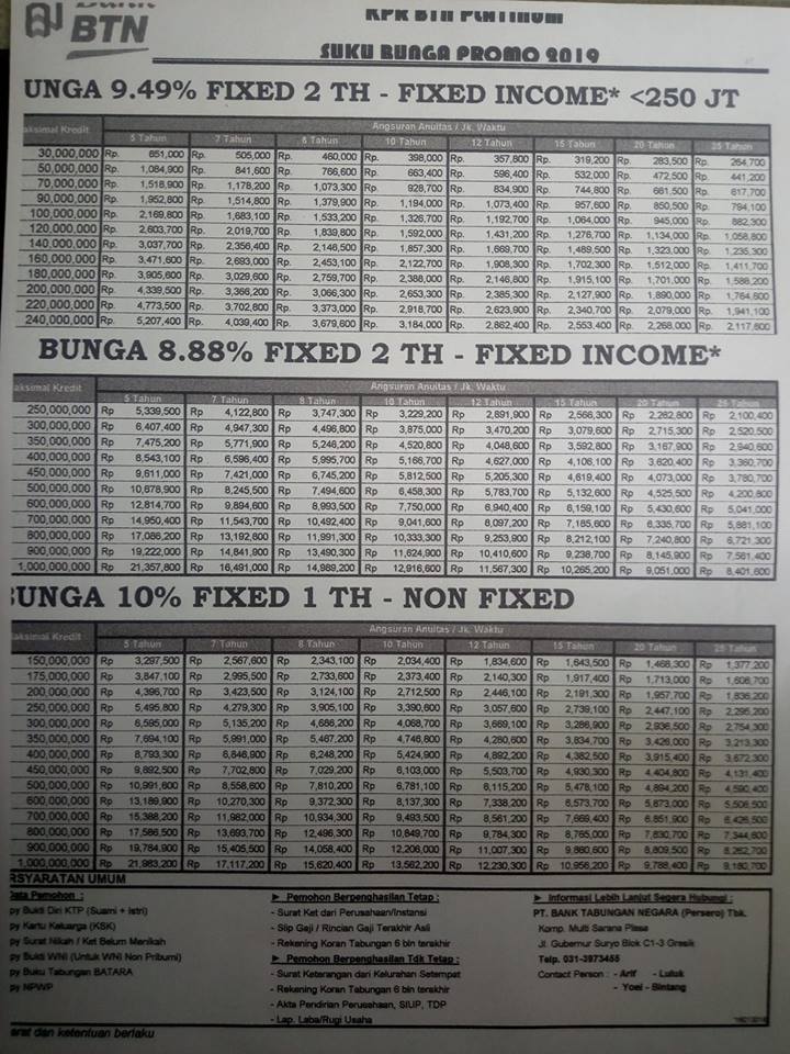 Detail Tabel Angsuran Kredit Rumah Nomer 26