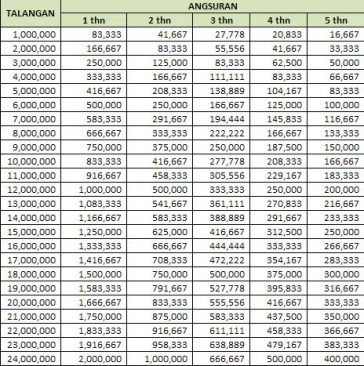 Detail Tabel Angsuran Kredit Rumah Nomer 27