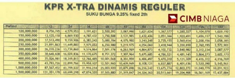 Detail Tabel Angsuran Kredit Rumah Nomer 34