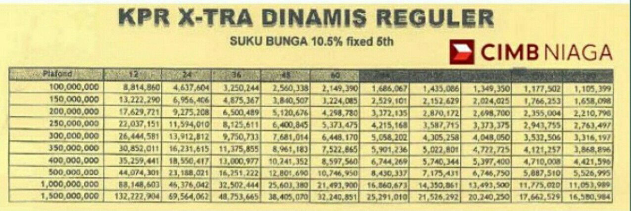 Detail Tabel Angsuran Kredit Rumah Nomer 35