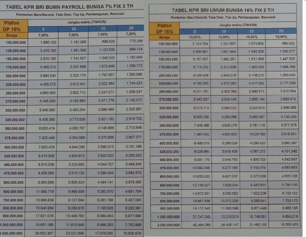 Detail Tabel Angsuran Kredit Rumah Nomer 5