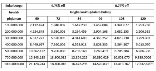 Detail Tabel Angsuran Kredit Rumah Nomer 41