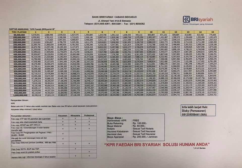 Detail Tabel Angsuran Kredit Rumah Nomer 8