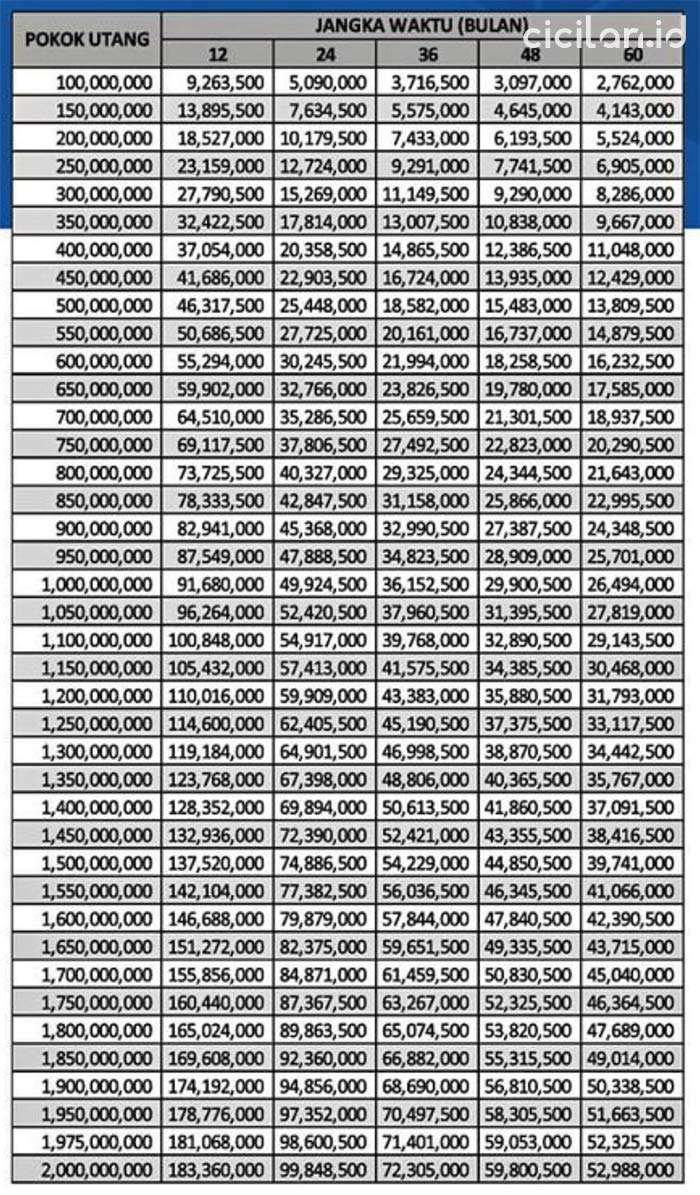 Detail Tabel Angsuran Pinjaman Jaminan Sertifikat Rumah Nomer 27