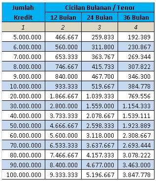 Detail Tabel Angsuran Pinjaman Jaminan Sertifikat Rumah Nomer 31